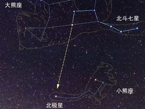 北斗七星 指北|北斗七星的斗柄春夏秋冬各指向哪？